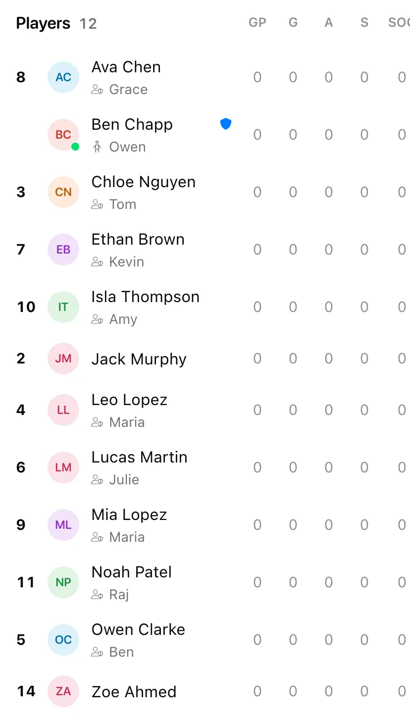 A team roster on a phone, with stat columns for each player: games played, goals, assists, shots and shots on goal.
